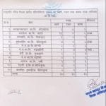 कर्णालीमा ठूलो सङ्ख्यामा शिक्षक दरबन्दी रिक्त