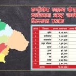 बनगाड क्याम्पसद्वारा स्ववियू पदाधिकारीलाई प्रमाणपत्र हस्तान्तरण