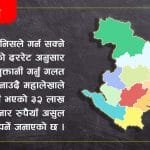 सुत्करीले पाएनन् प्रोत्साहन रकम