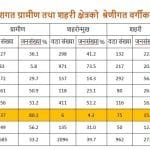 खत्याड जोड्ने सडक नबन्दा स्थानीयलाई मर्का