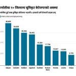 अब परीक्षा केन्द्रको निर्धारण स्वचालित विधिबाट