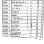 रोल्पामा पर्खाल भत्किएर पुरिँदा पाँच मजदुरको मृत्यु