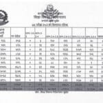 आधारभूत विद्यालयमा ‘हाम्मो पढ्न्या मैडो’ पुस्तकालय संचालन