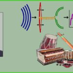 धान बिक्री गर्न खाद्यलाई पर्खदै किसान