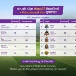 जीवनज्योती स्कुलमा अभिभावक दिवस सम्पन्न : ‘बालबालिकाको सर्वाङ्गीण विकासमा घर–स्कुलको हातेमालो अपरिहार्य’